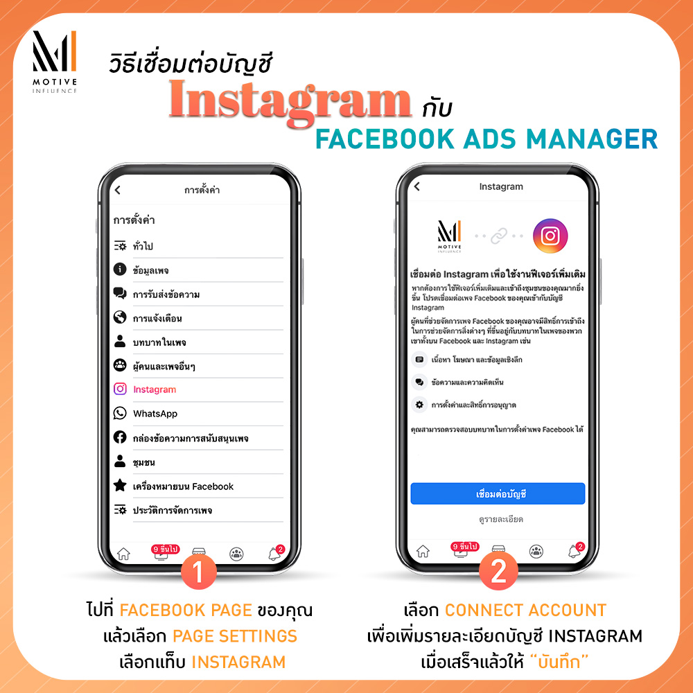 การตั้งงบประมาณและการบริหารงบโฆษณา Instagram
