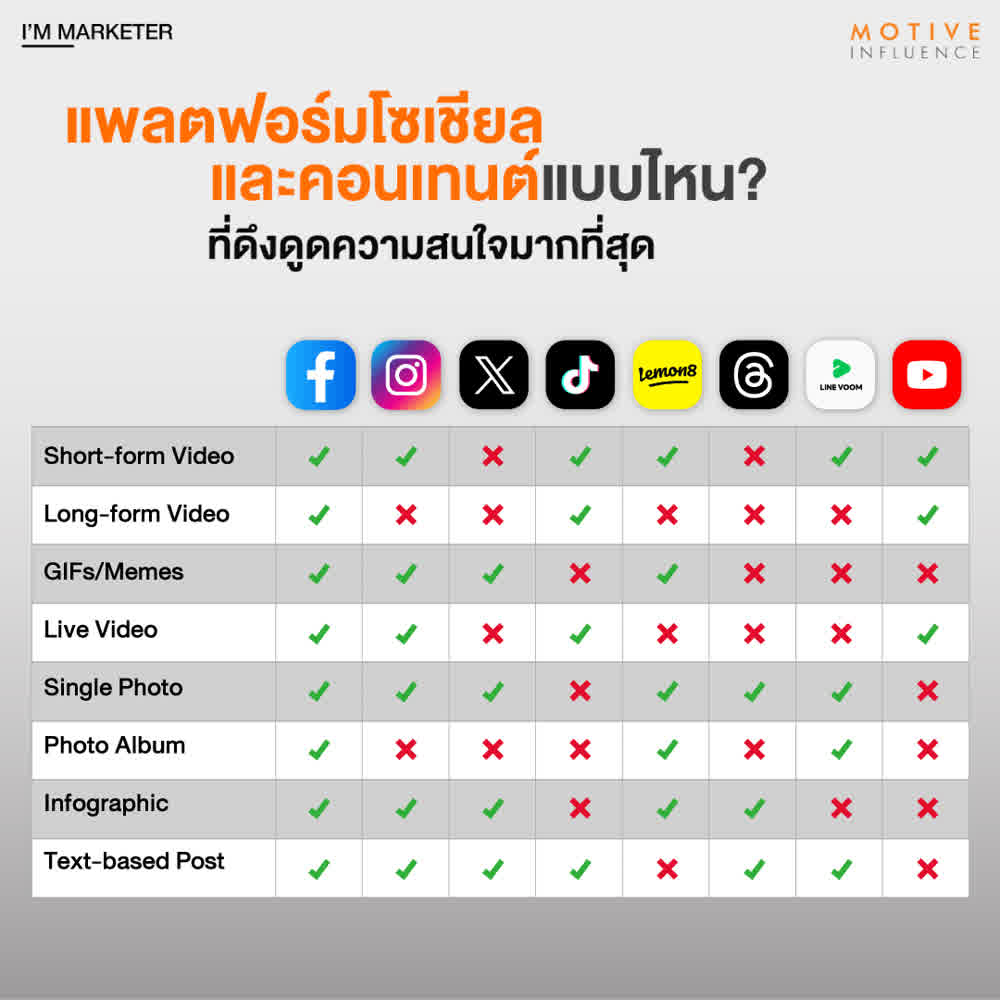 การตลาดผ่านโซเชียลมีเดียและการสร้างคอนเทนต์ที่ตรงใจกลุ่มเป้าหมาย