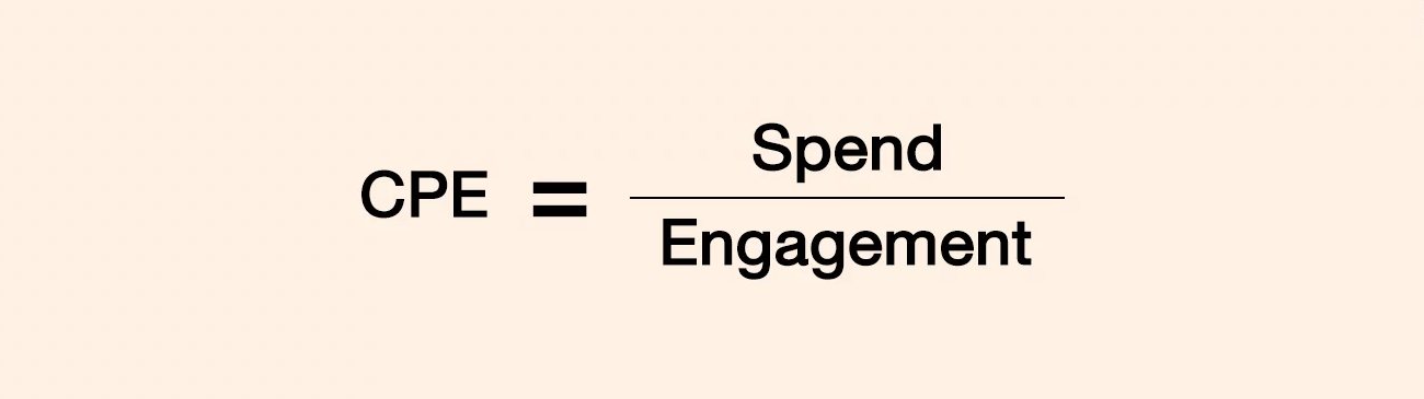 cost per click formula (CPC)