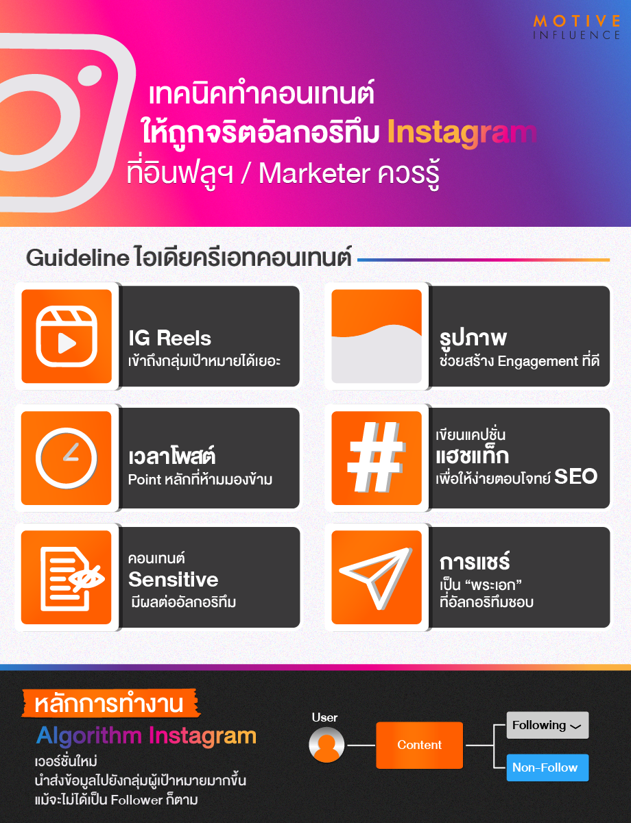 บทเรียนที่ 2: เทคนิคการส่งเสริมให้ Algorithm เลือกแสดง Reels คุณ
