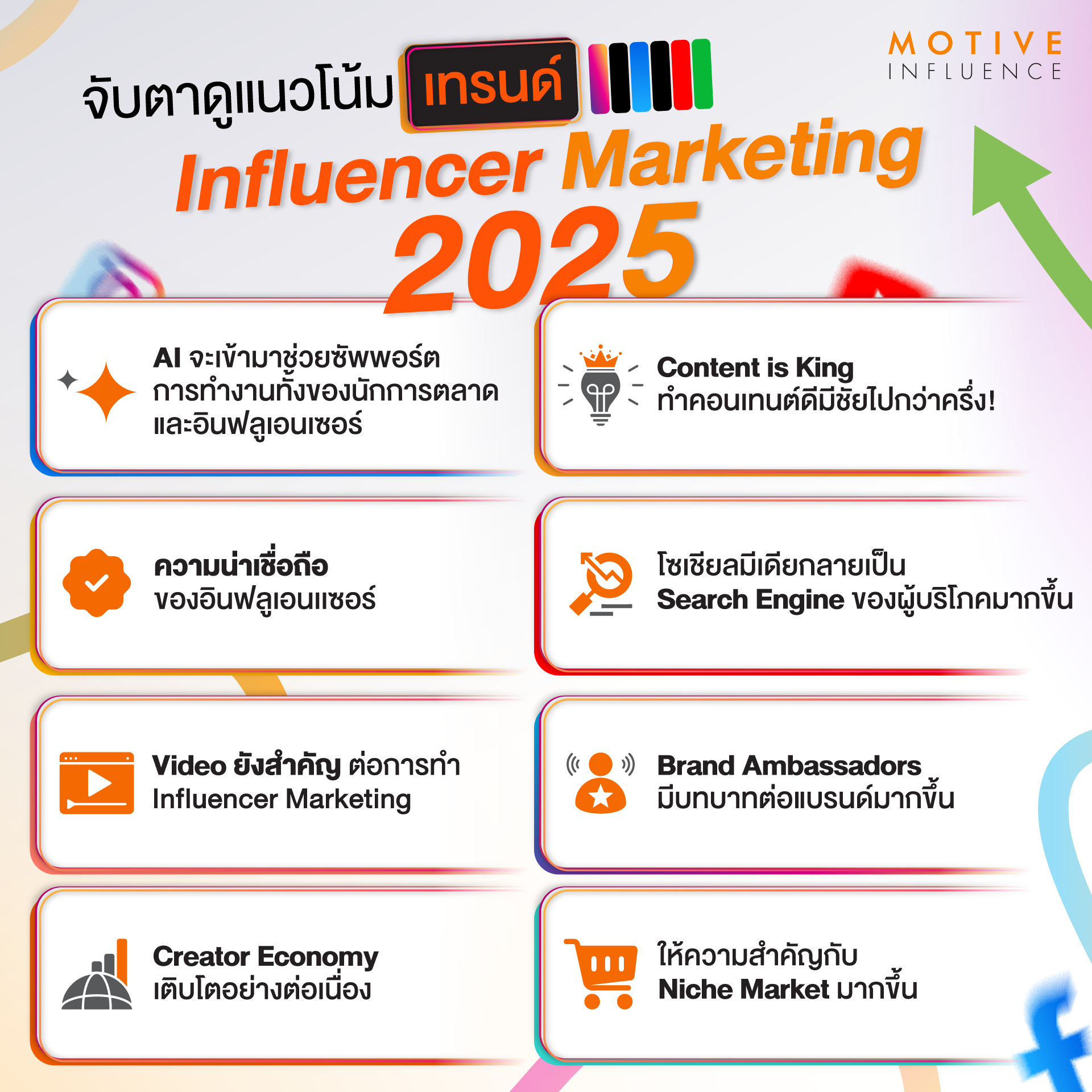 ภาพรวมตลาดคอนเทนท์สปอนเซอร์ในประเทศไทยปี 2025