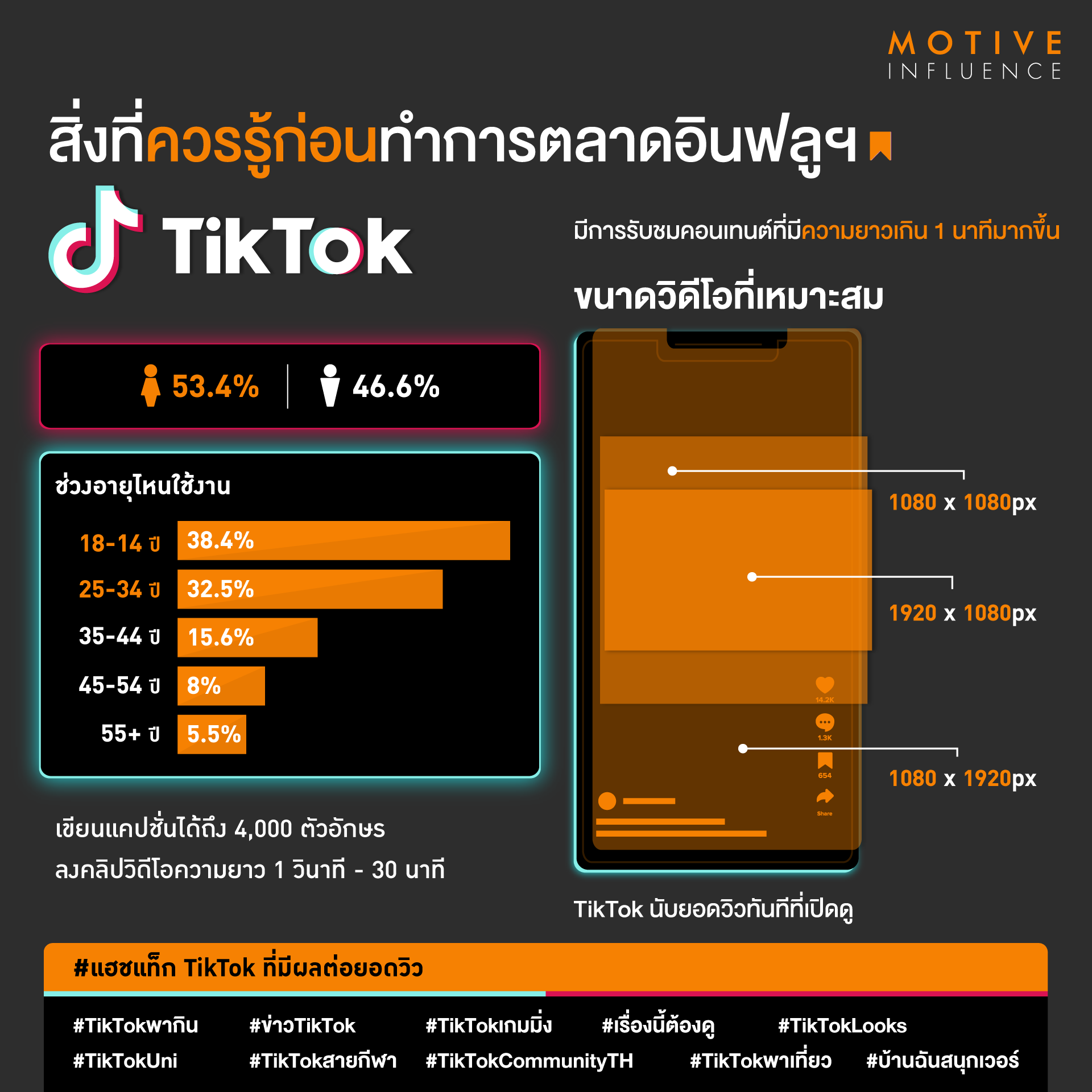 ตารางเปรียบเทียบ เทคนิคการเพิ่มโอกาส Reels ถูก Algorithm ผลักดันในไทย