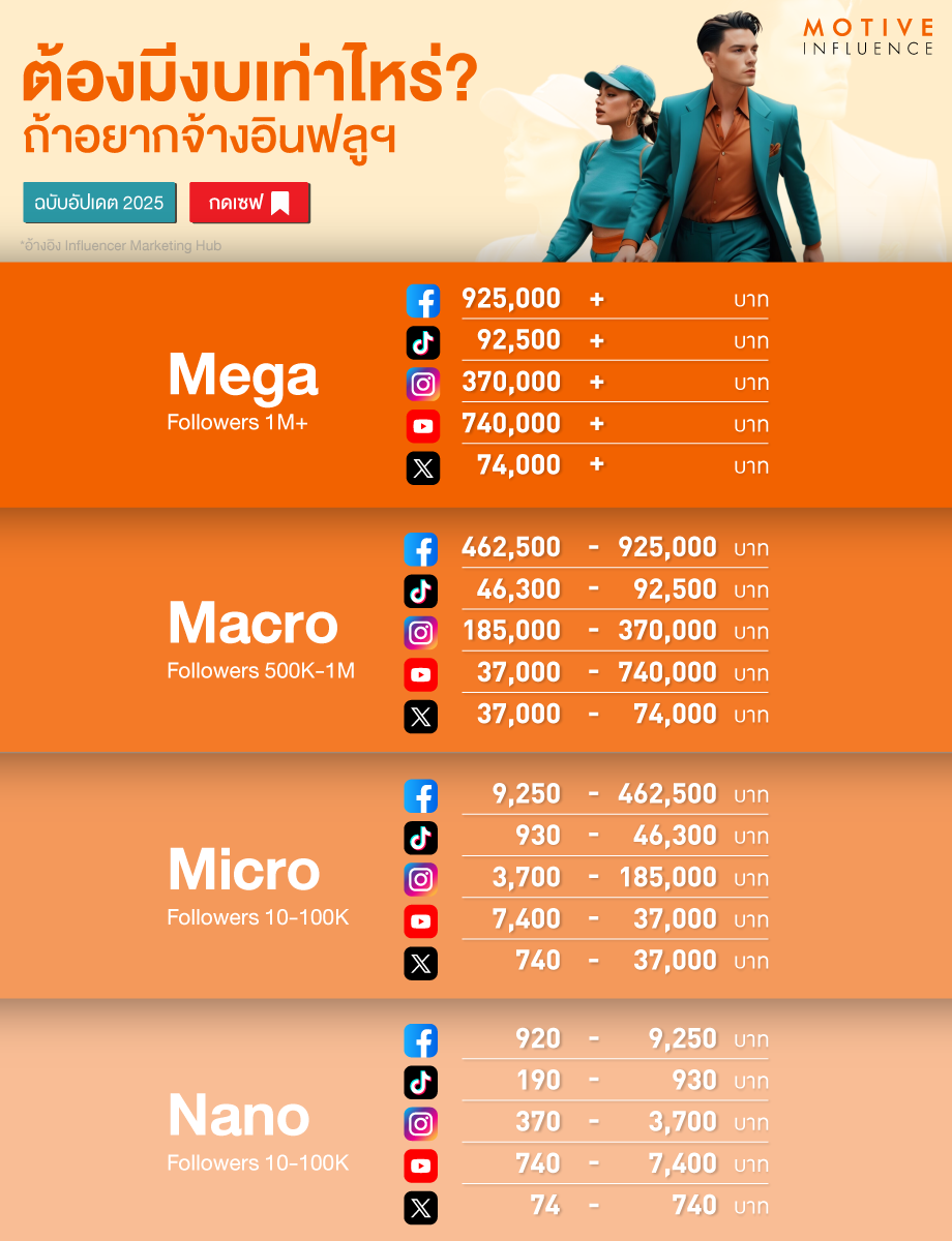 การใช้ Influencer ในการสนับสนุนแคมเปญโฆษณา TikTok